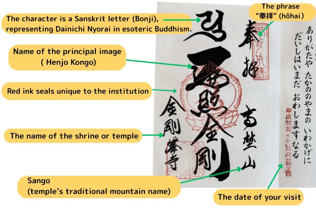 A close-up of a Goshuin with black calligraphy and red temple seals, including the date and sacred inscriptions.